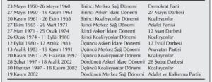 AKP Sonrasını Düşünmek - V TR Siyasi Tarihinin Helezonlari